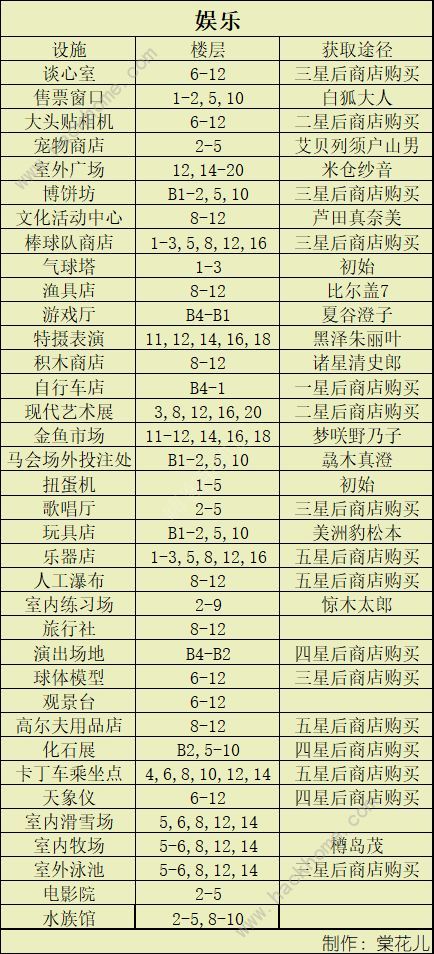 百货商场物语2专柜楼层攻略5