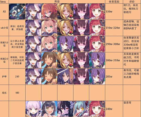 公主连结双鱼座公会战攻略5