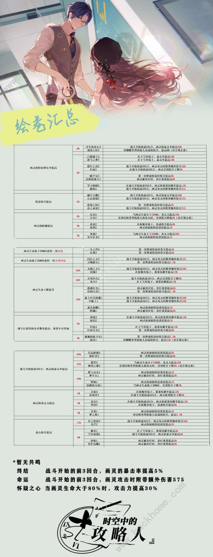 时空中的绘旅人绘卷攻略5