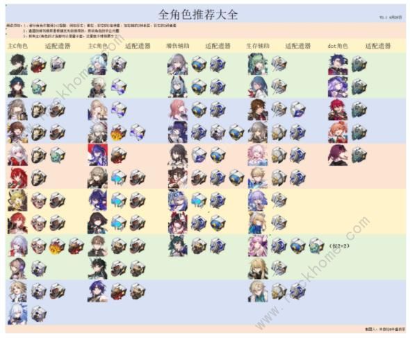 崩坏星穹铁道三倍侵蚀隧洞刷取攻略3