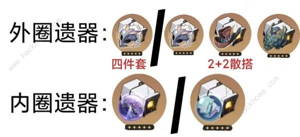 崩坏星穹铁道2.0桑博装备怎么选6