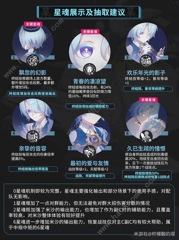 崩坏星穹铁道米沙培养一图流攻略6