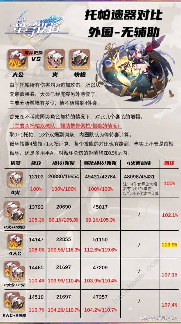 崩坏星穹铁道毁烬焚骨的大公套装适合哪些角色1