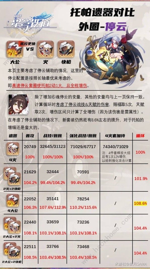 崩坏星穹铁道毁烬焚骨的大公套装适合哪些角色2