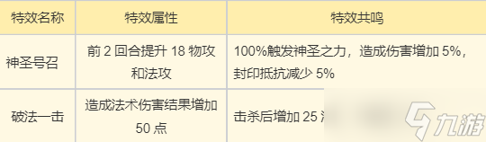 梦幻新诛仙PvP战场强者门派5