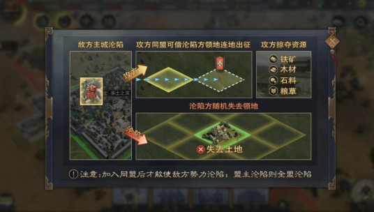 率土之滨无相邻我方怎么打2