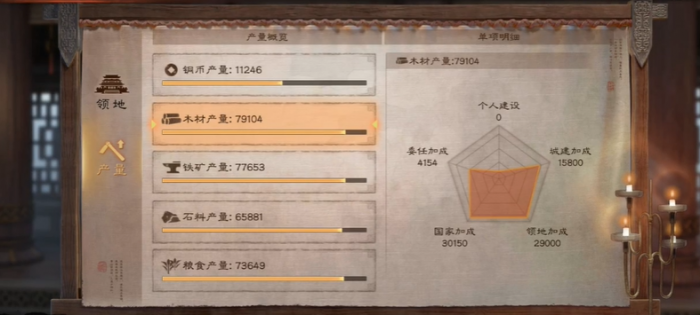 三国志战略版造纸厂加什么1