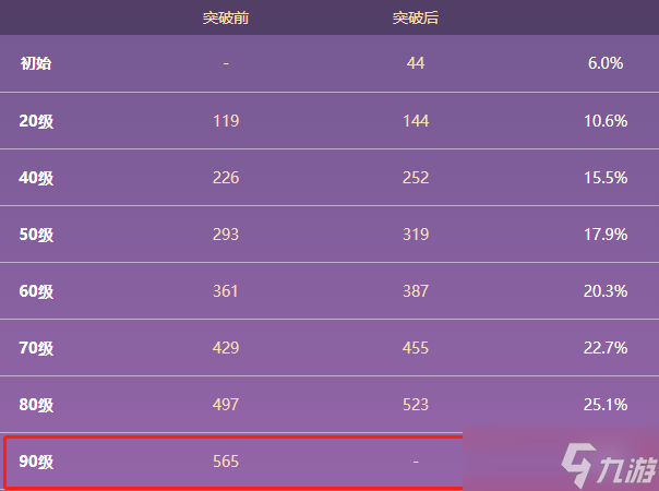 原神千岩长枪90级属性 千岩长枪怎么获得