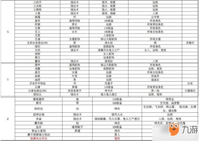 大话西游手游智斗老龟答案大全：2019智斗老龟题库答案一览