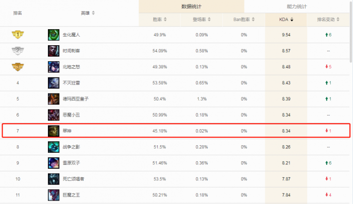 英雄联盟翠神怎么玩? 一学就会轻松刷野